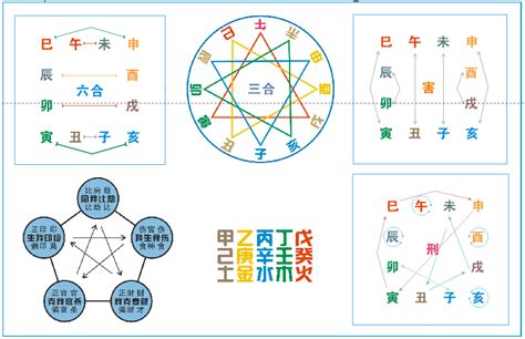 八字沖合害|八字中的天干、地支相沖對命局有何影響